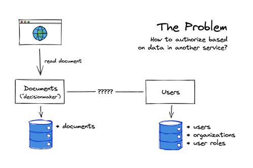 從零搭建微服務(wù)授權(quán)架構(gòu) 三種穩(wěn)如磐石的技術(shù)棧模式